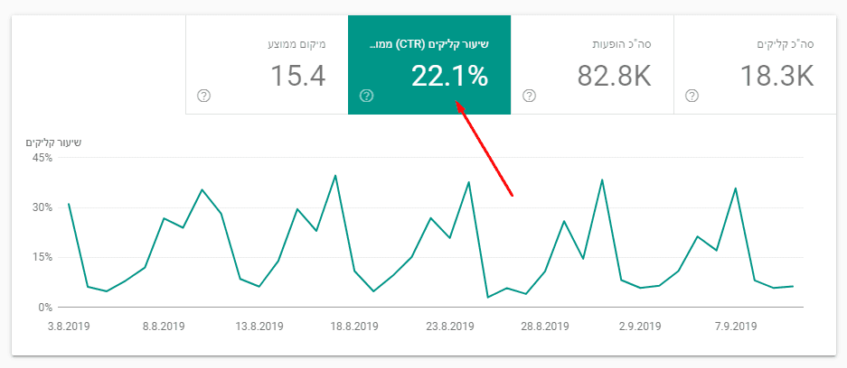 ctr search console