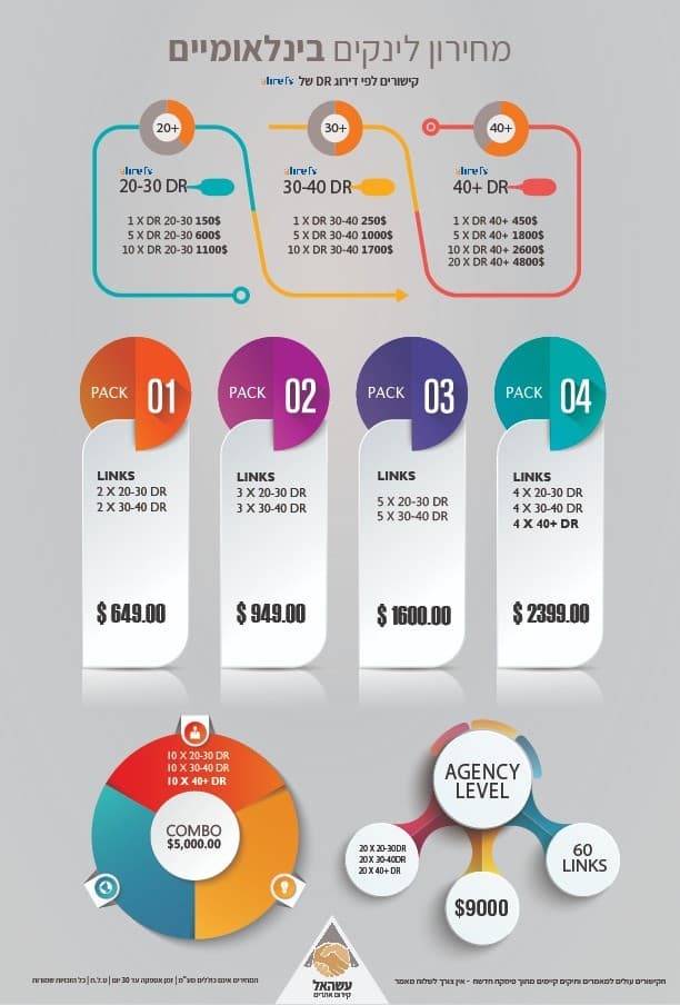 seo backlinks pricing table